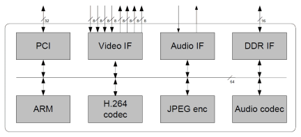 TW2809C Functional Diagram