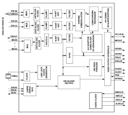 TW9909 Functional Diagram