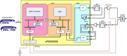 UPD809508 Block Diagram