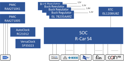 Vehicle Computer 4 (VC4) Block Diagram