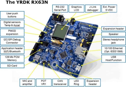 YRDKRX63N Demonstration Kit for RX63N Board