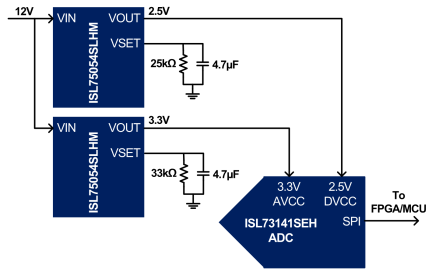 ISL75054M - Block Diagram