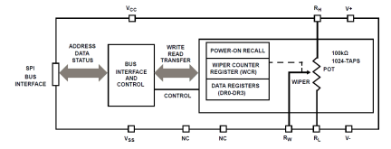 X9110 Functional Diagram