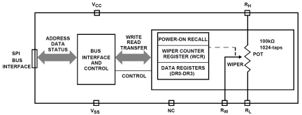 X9111 Functional Diagram