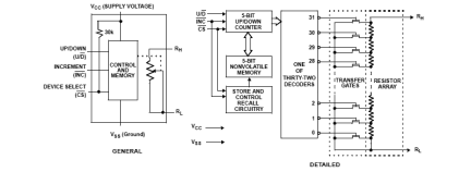 X93154 Functional Diagram