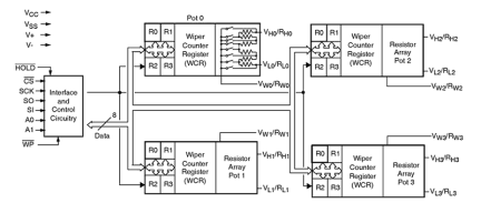 X9400 Functional Diagram