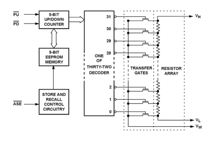 X9511 Functional Diagram
