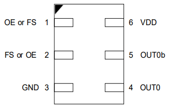 XK - Pin Assignment