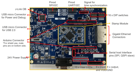 YCONNECT-IT-RZN2L - Board