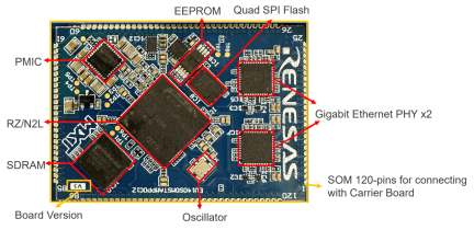 YCONNECT-IT-RZN2L - Stamp Module