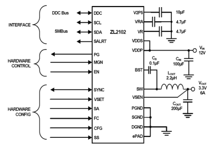 ZL2102 Functional Diagram