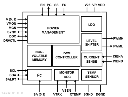 ZL8101 Functional Diagram