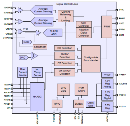 ZSPM1363 - Block Diagram