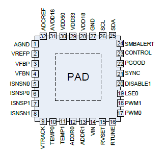 ZSPM1363 - Pinout