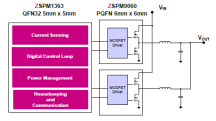 ZSPM1363 - Typical Application Diagram