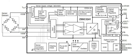 ZSSC3241 - Block Diagram
