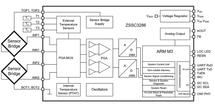 ZSSC3286方框图