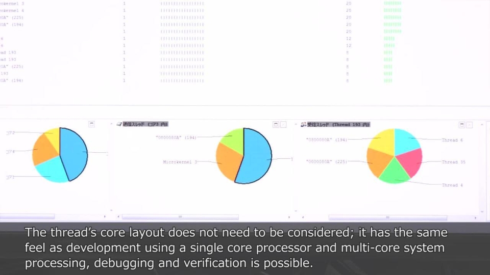 Support for Heterogeneous Multi-core Processors with One RTOS
