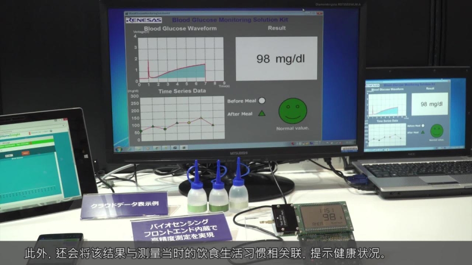 人体信息传感解决方案
