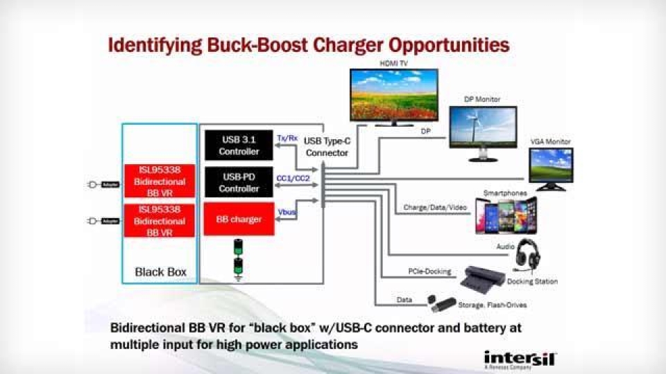 ISL95338 Buck-Boost Voltage Regulator Webinar