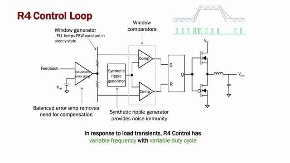 R4 Control Loop: Fastest Transient Response