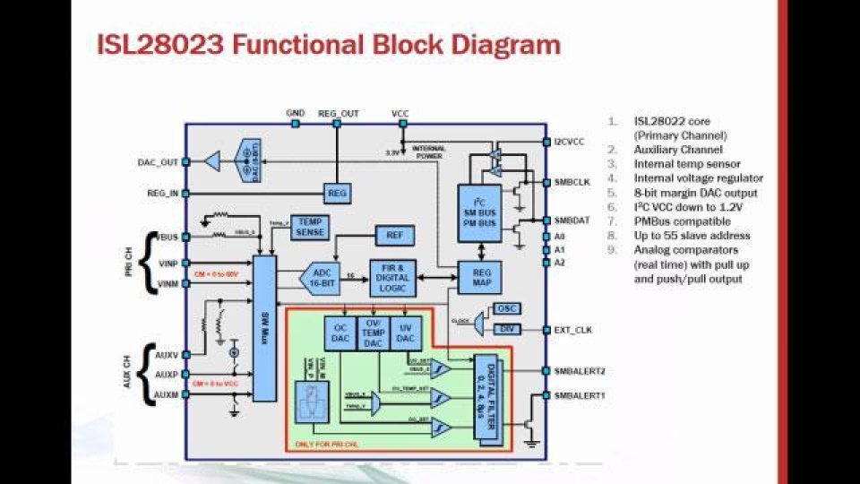 ISL2802x Digital Power Monitor Webinar