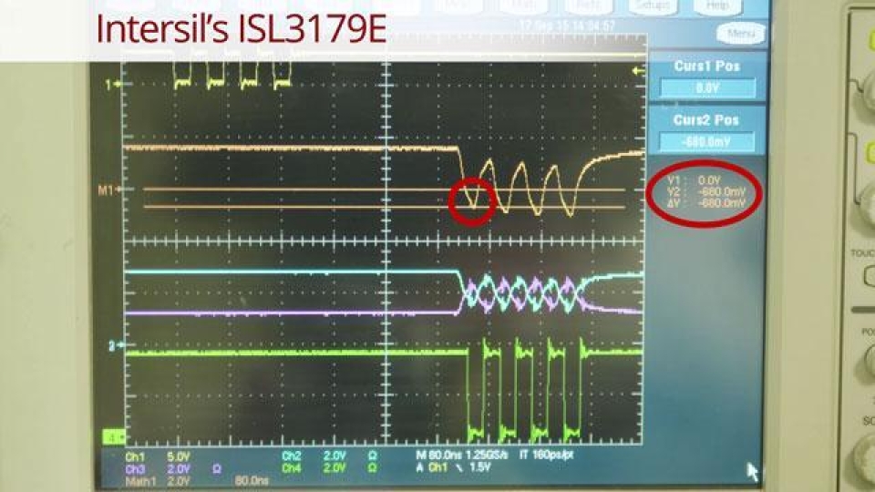 RS-485 High-Speed Performance: Renesas vs. Competitors