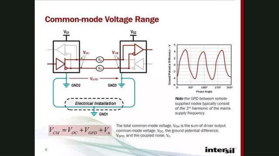 High-Speed RS-485 Interface