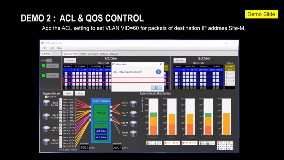 ACL & QOS Control: Packet Filtering + Bandwidth Control