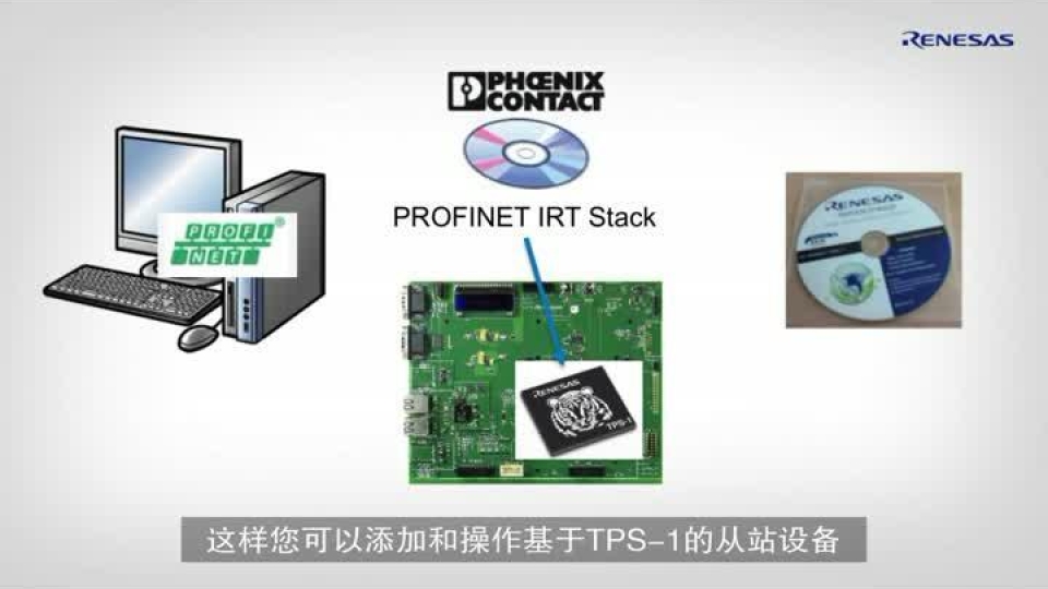 瑞萨电子解决方案套件 Connect it! PROFINET TPS-1