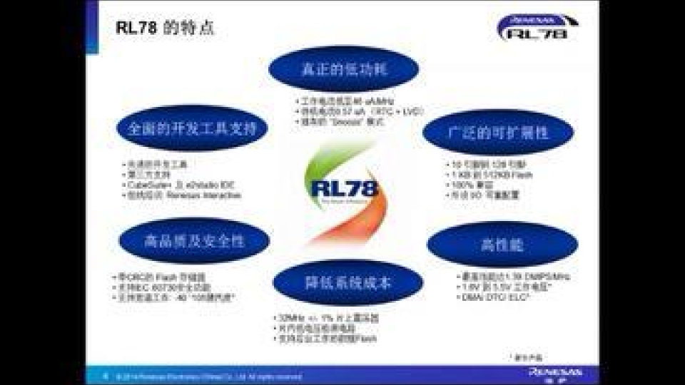 简单易用的R7F0C系列单片机介绍