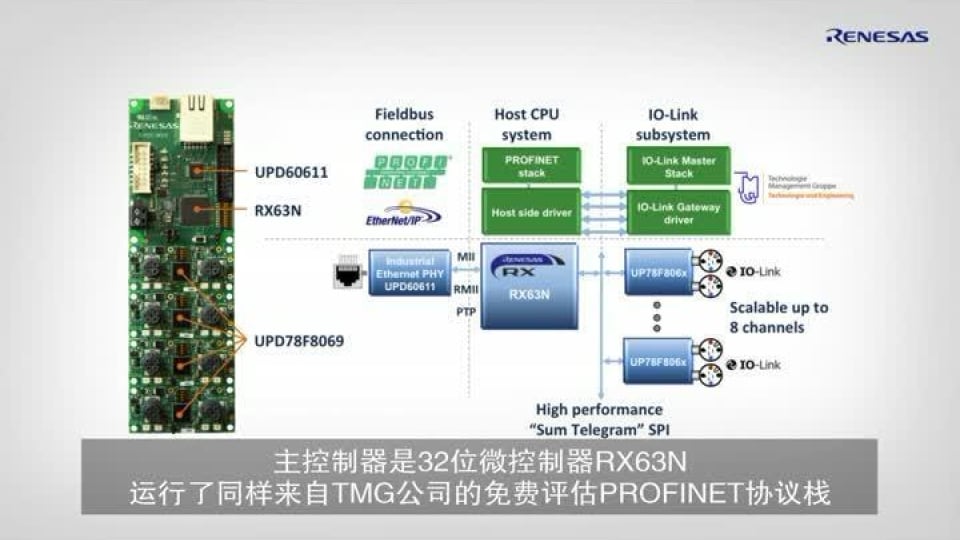 瑞萨电子解决方案套件Connect it! Remote IO