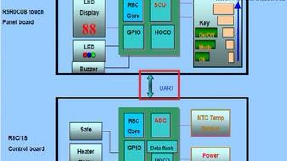 热水器控制器触摸按键方案