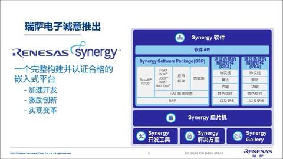 颠覆传统理念的嵌入式开发平台 - Renesas Synergy™