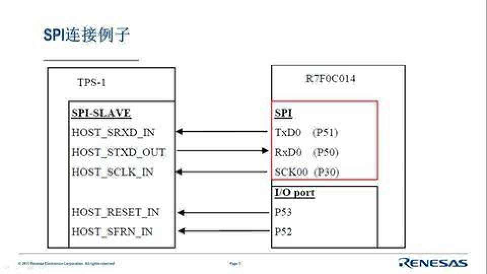 瑞萨电子TPS-1教学-第三讲TPS-1主控MCU程序(SPI模式)软件移植指南