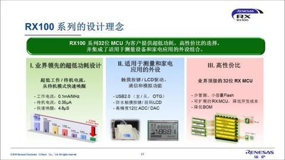 颠覆触摸按键设计-瑞萨电子RX130单片机