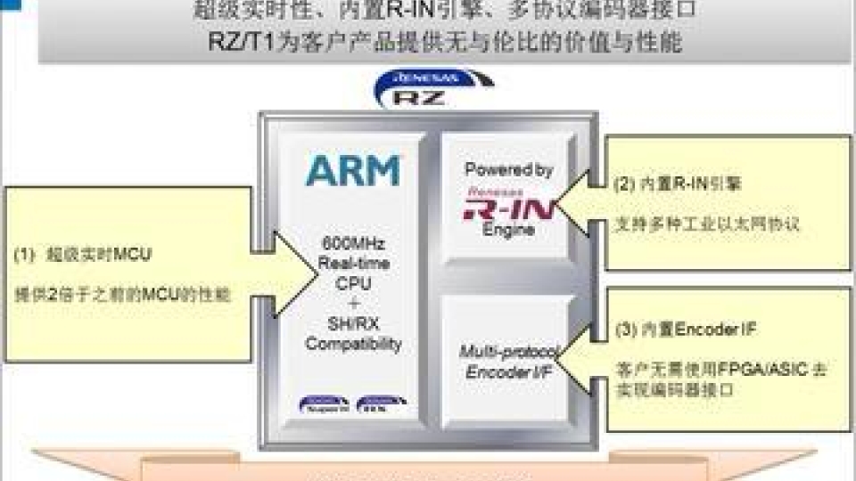 瑞萨电子RZ/T1工业领域高速实时控制器