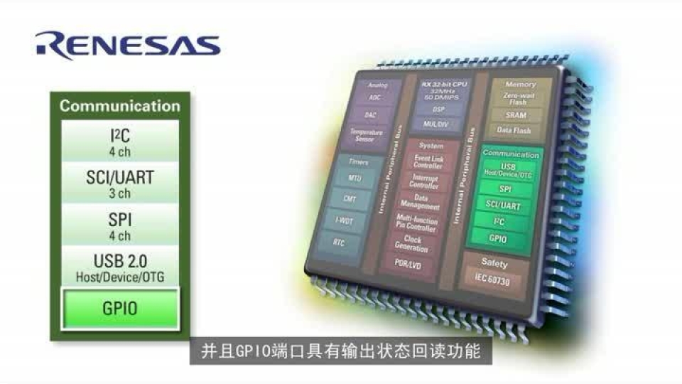 瑞萨电子RX100系列微控制器产品介绍