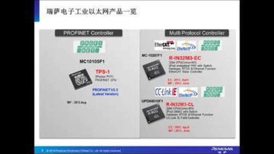 瑞萨电子工业以太网通信解决方案