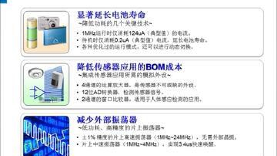 瑞萨电子RL78/I1D新一代低功耗MCU