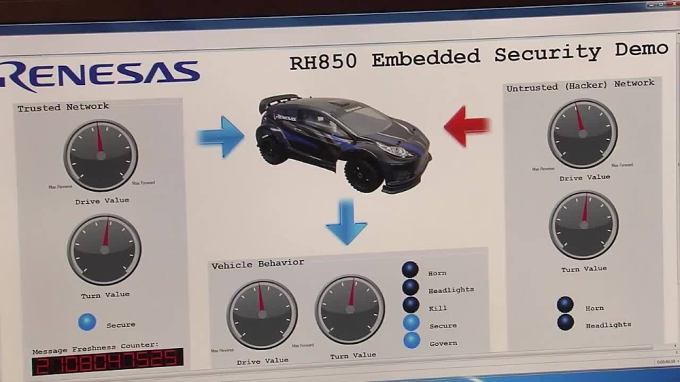 DevCon 2015: RH850 Embedded Security