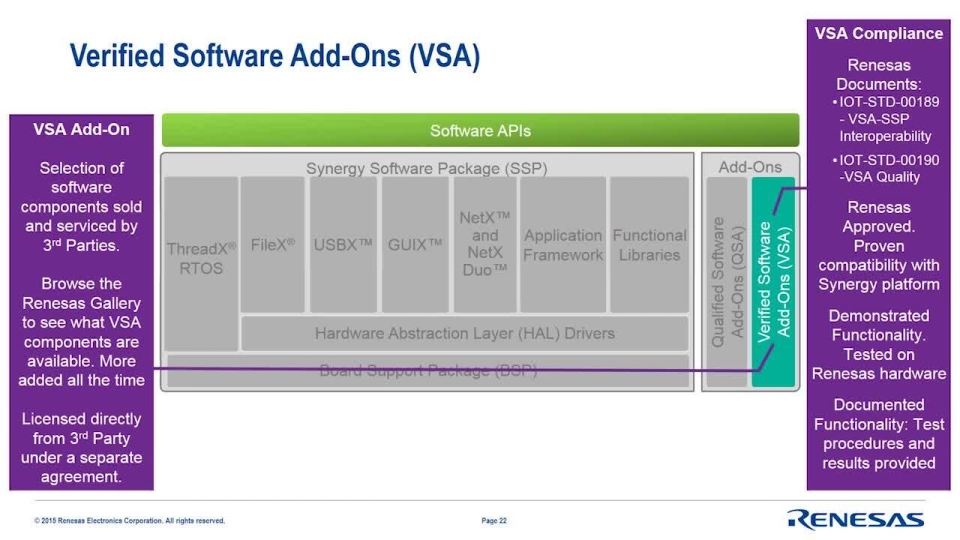 DevCon 2015: Renesas Synergy™ Platform Architecture