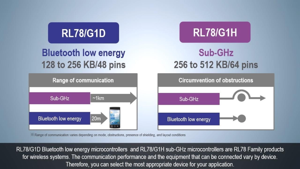 RL78 Family RF Control IC for Bluetooth Low Energy and Sub-GHz