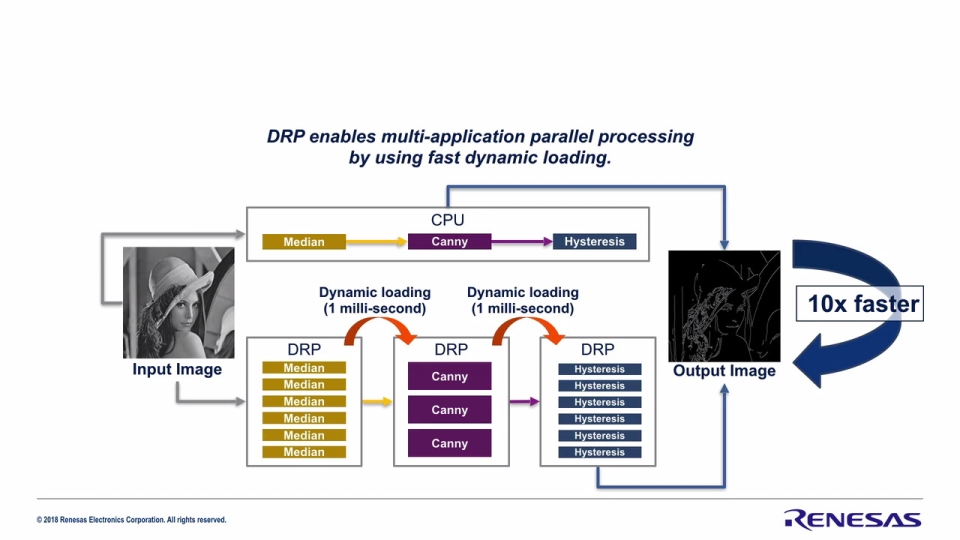 Renesas DRP Dynamic Reconfigurable Processor