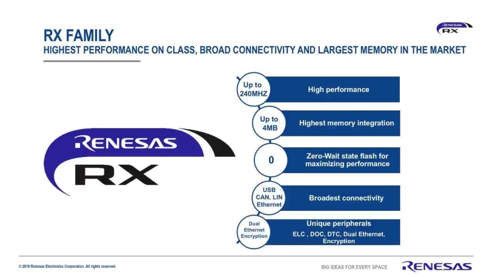 RX Introduction and Agenda