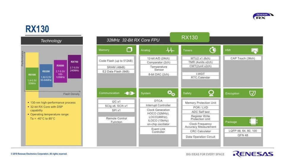 RX Product Groups