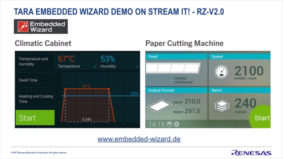TARA Embedded Wizard Graphical User Interface on RZ/A Stream it! - RZ - V2.0!