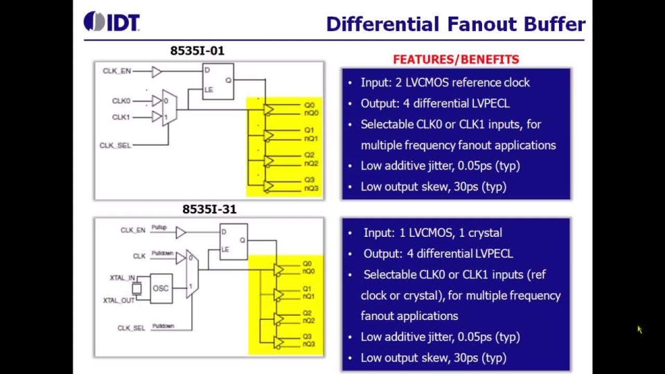 Differential Fanout Buffers and Dividers by IDT