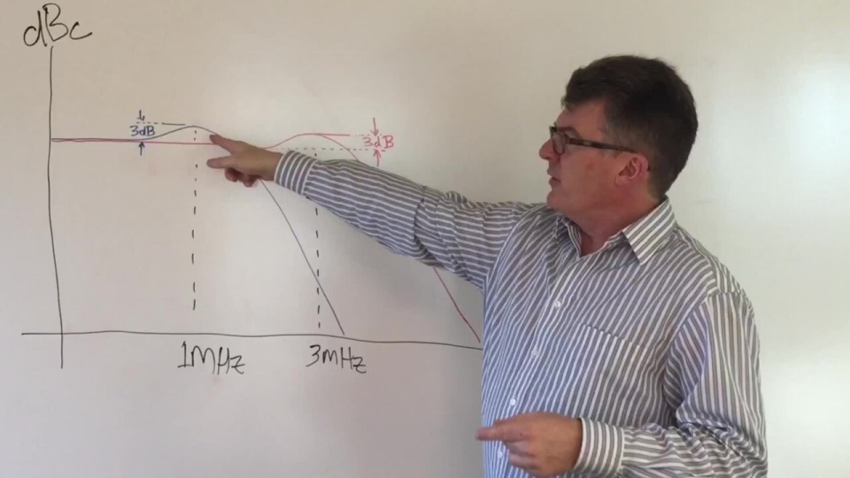 Choosing the PLL Bandwidth for Zero Delay Buffers in PCIe Timing Systems