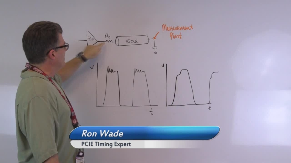 Clock Driver Pull-up and Pull-down Impedance Termination Affect on Timing Waveforms